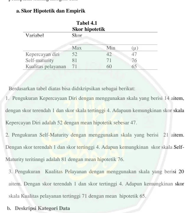 Tabel 4.2 Norma Kategorisasi 