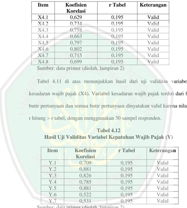 Tabel  4.11  di  atas  menunjukkan  hasil  dari  uji  validitas  variabel  kesadaran wajib pajak (X4)