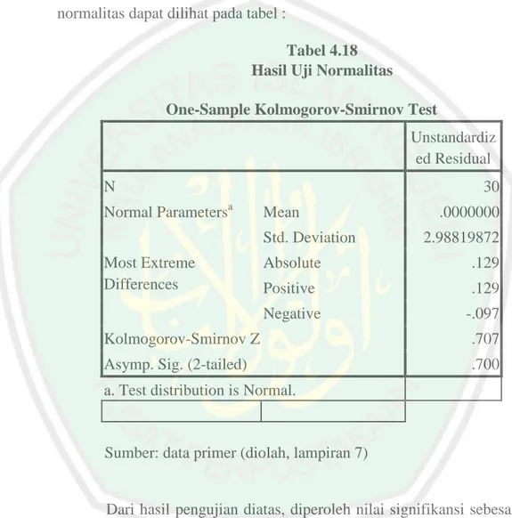 Tabel 4.18  Hasil Uji Normalitas 