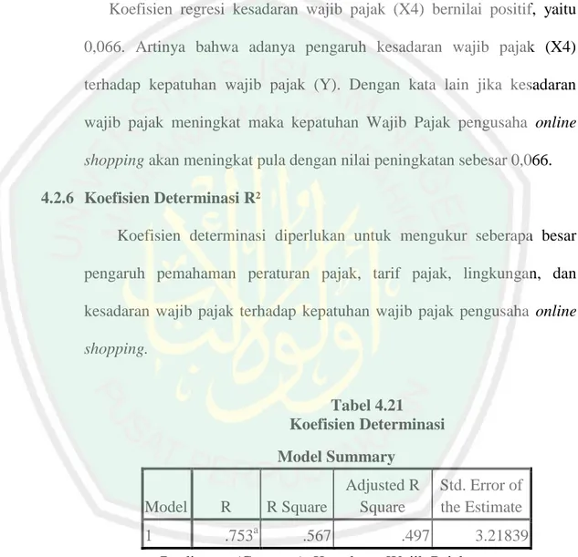 Tabel 4.21  Koefisien Determinasi 