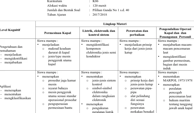 gambar permesinan,bagian dari mesininduk