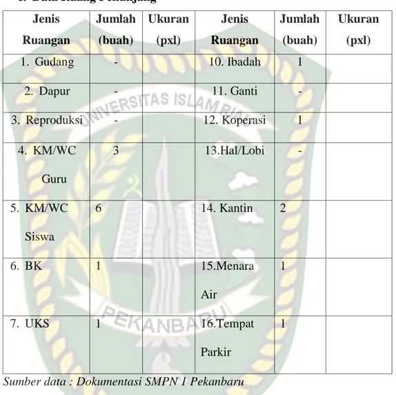 Tabel 05: Tenaga Pendidikan dan Kependidikan  No  Jabata