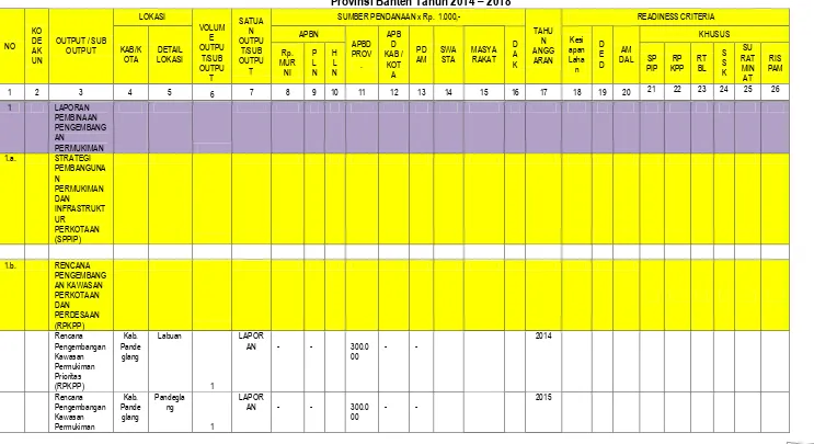 Tabel 6.7 Format Usulan dan Prioritas Program Infrastruktur Permukiman Kabupaten Pandeglang 