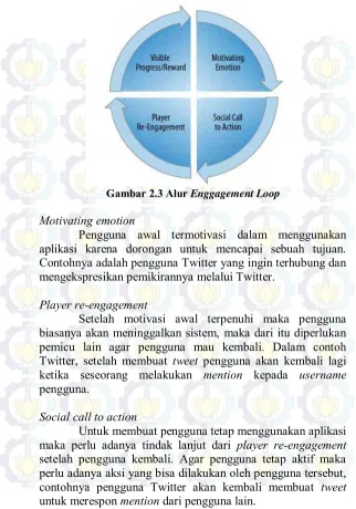 Gambar 2.3 Alur Enggagement Loop 