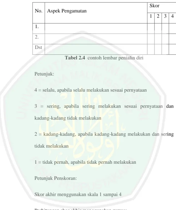 Tabel 2.4  contoh lembar penialin diri 