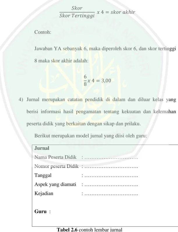 Tabel 2.6 contoh lembar jurnal 