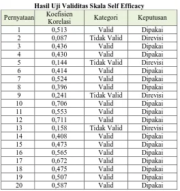Tabel 3.16 Hasil Uji Validitas Skala 