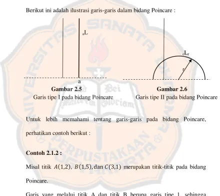 Gambar 2.5  