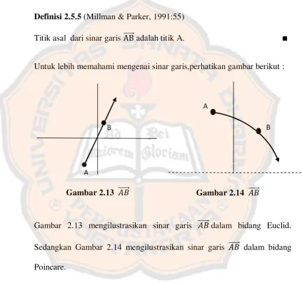 Gambar 2.13        