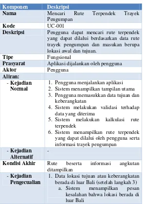 Tabel 3.2 Spesifikasi Kasus Penggunaan Mencari Rute Terpendek Trayek Pengumpan 