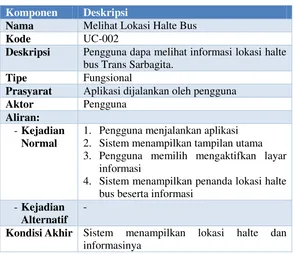 Tabel 3.3 Spesifikasi Kasus Penggunaan Melihat Lokasi Halte Bus 