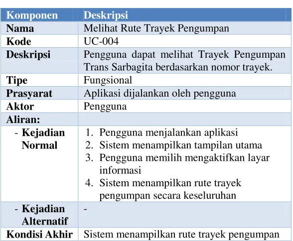 Tabel 3.5 Spesifikasi Kasus Penggunaan Melihat Rute Trayek Pengumpan 