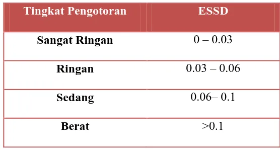 Tabel 2.1 Penggolongan Bobot Polusi Berdasarkan IEC 60050-815: 2000 Edisi 01 