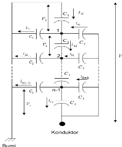 Gambar 2.10 Rangkaian Distribusi Tegangan Menggunakan Metode Kirchoff [2] 