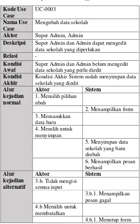 Tabel 3.6 Spesifikasi Kasus Penggunaan UC-0003 
