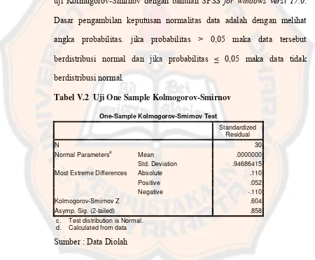 Tabel V.2  Uji One Sample Kolmogorov-Smirnov 