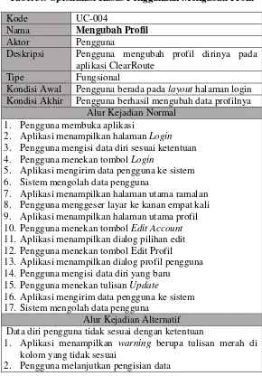 Tabel 3.9 Spesifikasi Kasus Penggunaan Mengubah Profil 