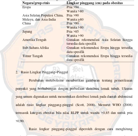 Tabel III. Lingkar Pinggang Berdasarkan Etnis (IDF, 2006) 