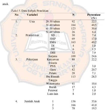 Tabel 5. Data Subjek Penelitian 