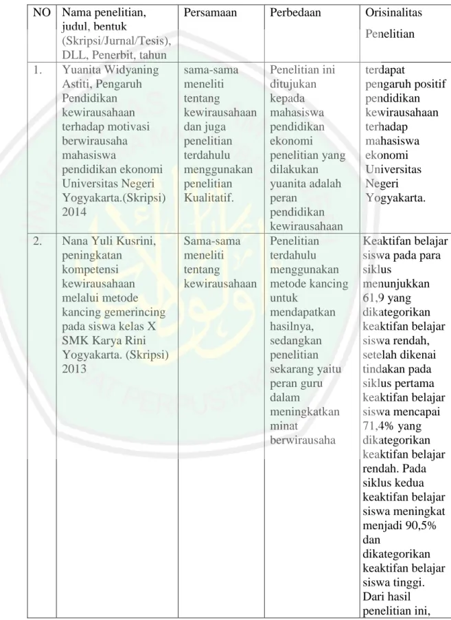 Tabel 1.1 : Persamaan dan Perbedaan Penelitian Terdahulu 