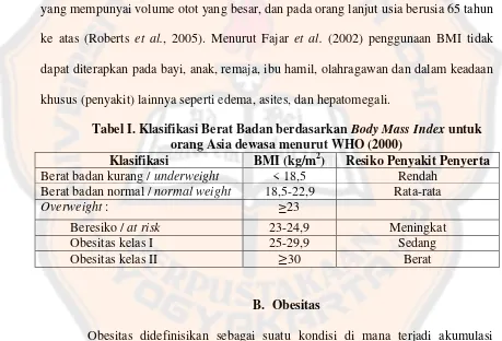 Tabel I. Klasifikasi Berat Badan berdasarkan Body Mass Index untuk 