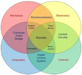 Gambar 5. Diagram relasi bidang Robotika