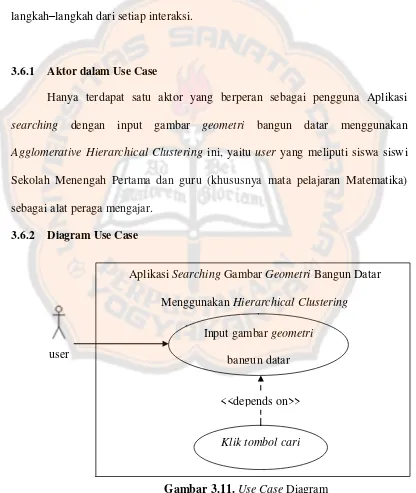 Gambar 3.11. Use Case Diagram 
