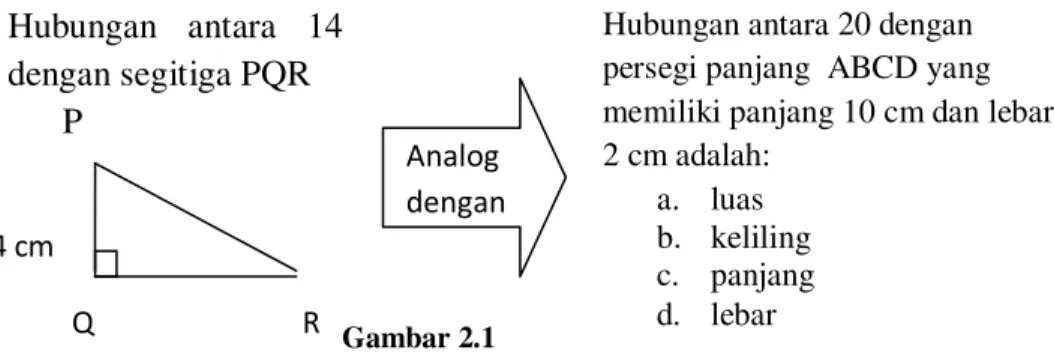 Gambar 2.1  Analog  dengan  Hubungan  antara  14 dengan segitiga PQR        P 4 cm            Q                            R                    7 cm 