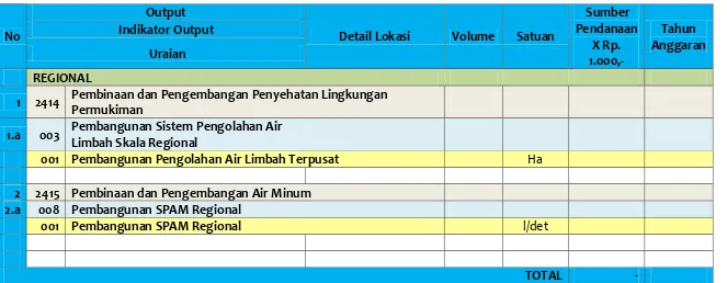 Tabel VII.1 Desain Program Entitas Regional Bidang Cipta Karya Kabupaten Mandailing Natal 