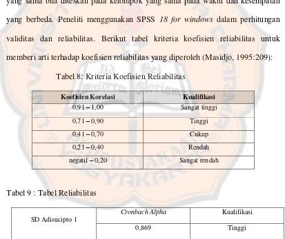 Tabel 8: Kriteria Koefisien Reliabilitas 