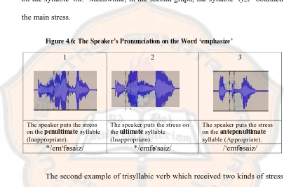 Figure 4.6: The SpeSpeaker’s Pronunciation on the Word ‘emphasize’ 