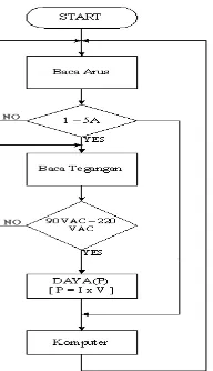 Gambar 2. Tampilan Interface 