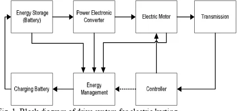 Fig. 1  Block diagram of drive system for electric karting.  