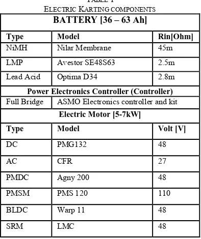 TABLE ELECTRIC KARTING COMPONENTS1  