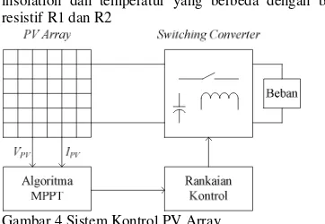 Gambar 4.Sistem Kontrol PV Array 