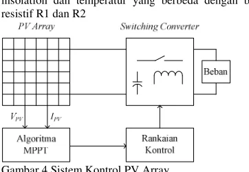 Gambar 4.Sistem Kontrol PV Array 