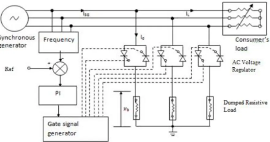 Gambar 4. Detail Circuit Kontroler Basis ELC 