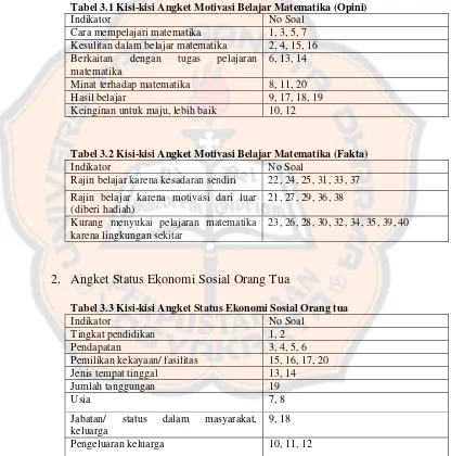 Tabel 3.1 Kisi-kisi Angket Motivasi Belajar Matematika (Opini)