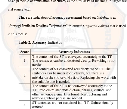 Table 2. Accuracy Indicator 