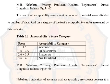 Table 3.1. Acceptability’s Score Category 