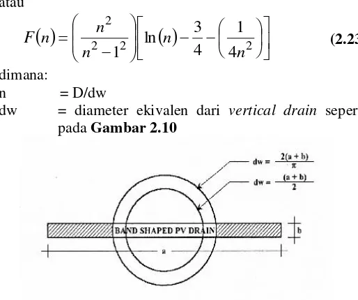 Gambar 2.10  Diameter lingkaran ekivalen pengaruh PVD 