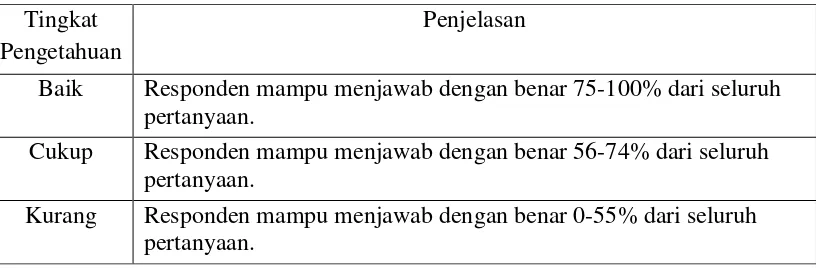 Tabel 1. Kategori Nilai Pengetahuan Menurut Arikunto (2006) 