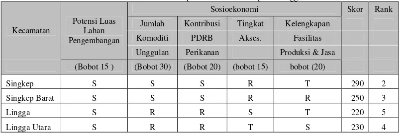 Tabel  11 Hasil Analisis LQ Sector Perikanan berdasar volume produksi  Per Kecamatan Kabupaten Lingga  