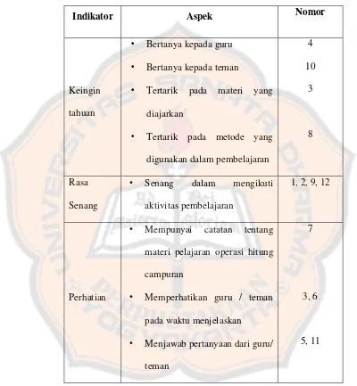Tabel 3.1.1. Aspek – aspek Minat 