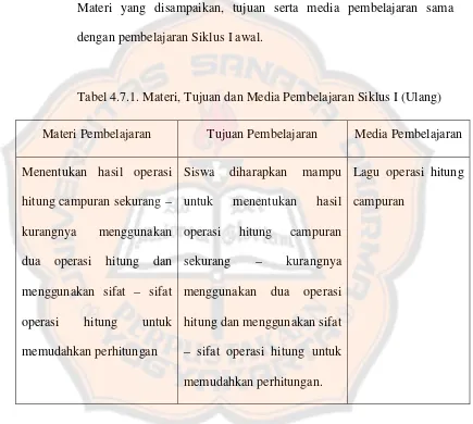 Tabel 4.7.1. Materi, Tujuan dan Media Pembelajaran Siklus I (Ulang) 