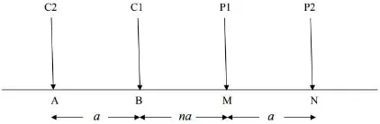Gambar 2. 3 Elektroda arus dan potensial pada konfigurasi dipole-dipole (Reynolds, 1997) 