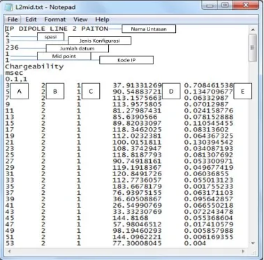 Gambar 3. 7 Contoh Input Data pada Notepad 