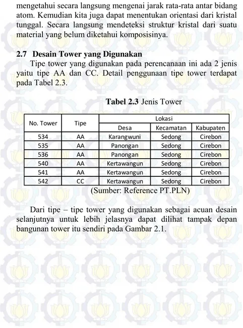 Tabel 2.3  Jenis Tower  