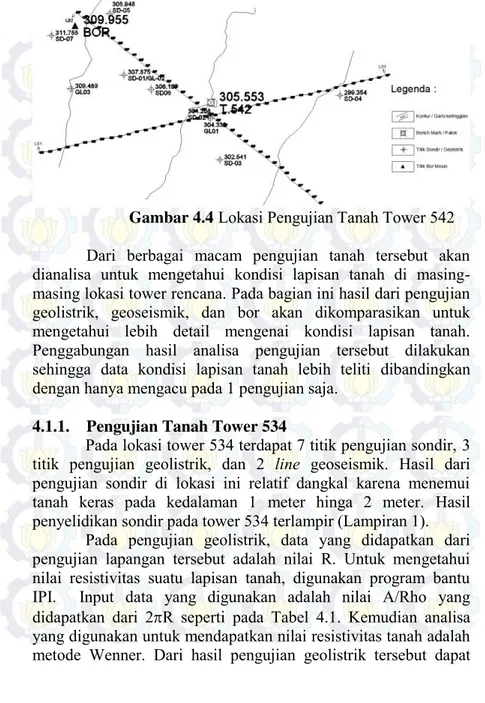 Gambar 4.4  Lokasi Pengujian Tanah Tower 542  Dari  berbagai  macam  pengujian  tanah  tersebut  akan  dianalisa  untuk  mengetahui  kondisi  lapisan  tanah  di   masing-masing lokasi tower rencana