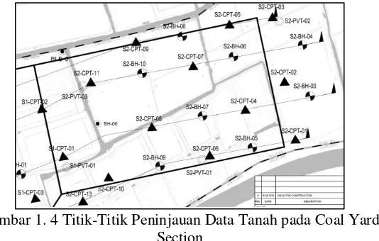 Gambar 1. 4 Titik-Titik Peninjauan Data Tanah pada Coal Yard 